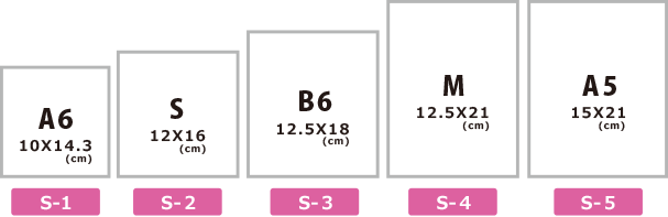 薬袋サイズ（５種類）を１つお選びください。